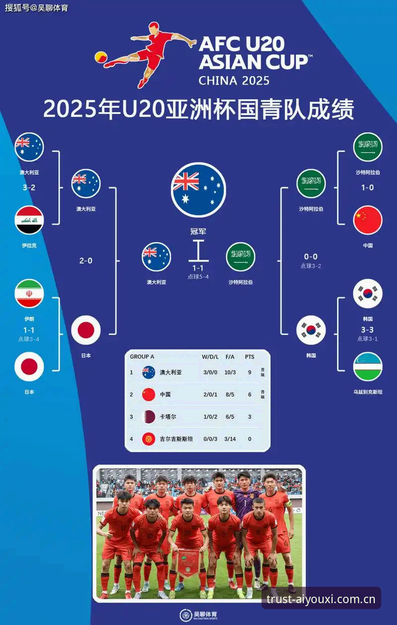 爱游戏体育安全入口攻略 2030世界杯扩军至66队?从技术评测角度详解这项足球变革